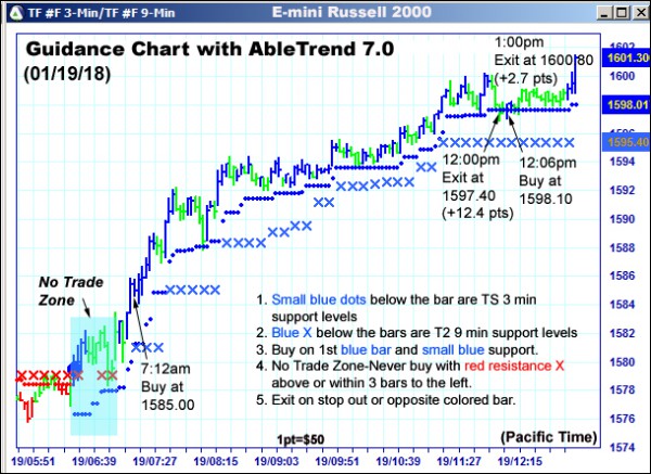 AbleTrend Trading Software TF chart