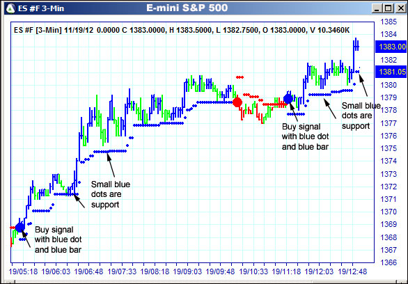 AbleTrend Trading Software ES chart