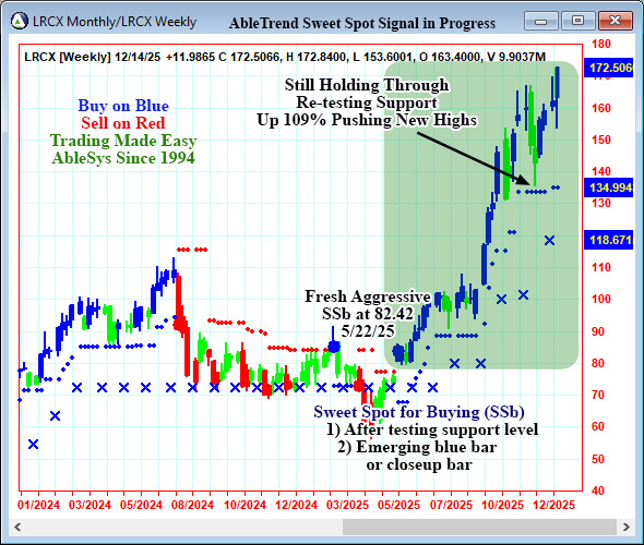 AbleTrend Trading Software LRCX chart