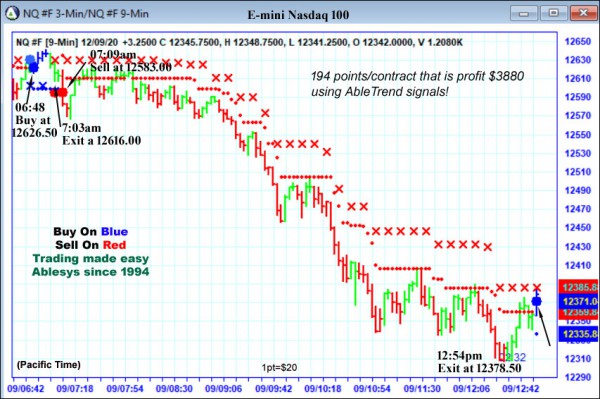 AbleTrend Trading Software NQ chart