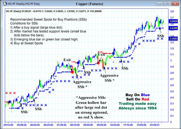 AbleTrend Trading Software HG chart