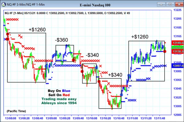 AbleTrend Trading Software NQ chart