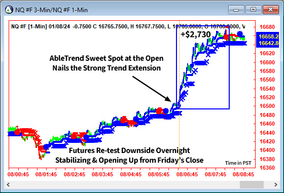 AbleTrend Trading Software NQ chart