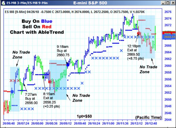 AbleTrend Trading Software ES chart