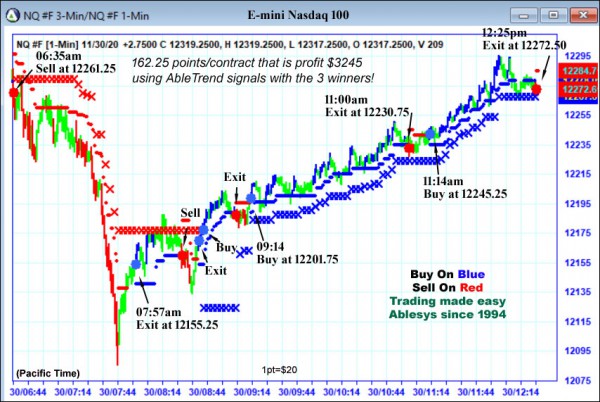 AbleTrend Trading Software NQ chart