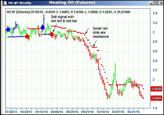 AbleTrend Trading Software HO chart