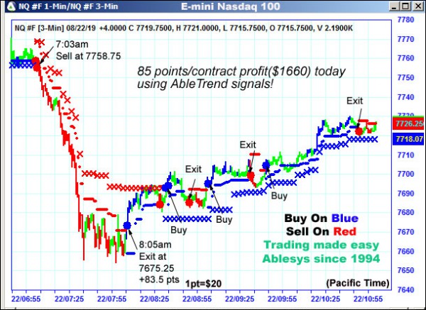 AbleTrend Trading Software NQ chart