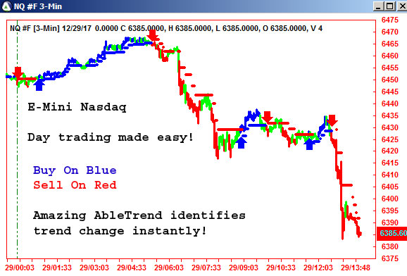 AbleTrend Trading Software NQ chart