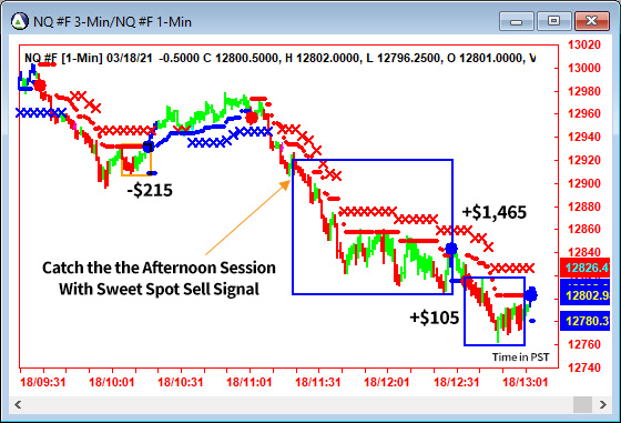 AbleTrend Trading Software NQ chart