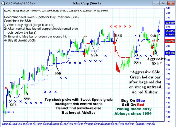 AbleTrend Trading Software KLAC chart