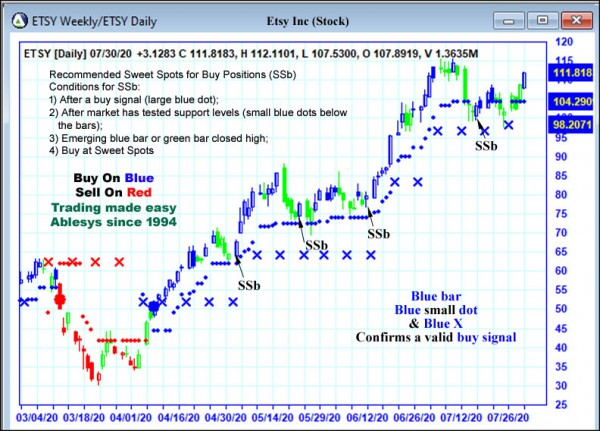 AbleTrend Trading Software ETSY chart