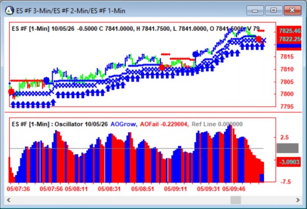 AbleTrend Trading Software ES chart