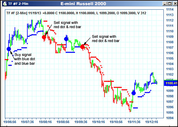 AbleTrend Trading Software TF chart