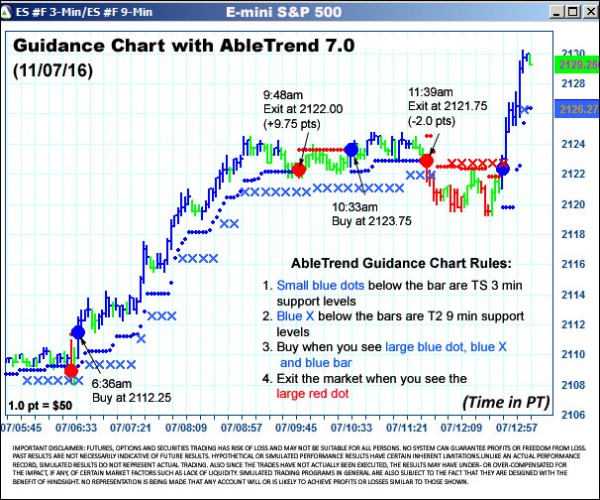 AbleTrend Trading Software ES chart