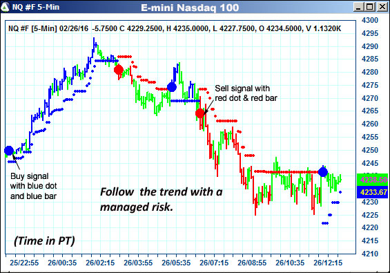 AbleTrend Trading Software NQ chart