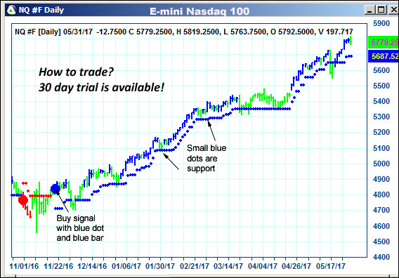 AbleTrend Trading Software NQ chart