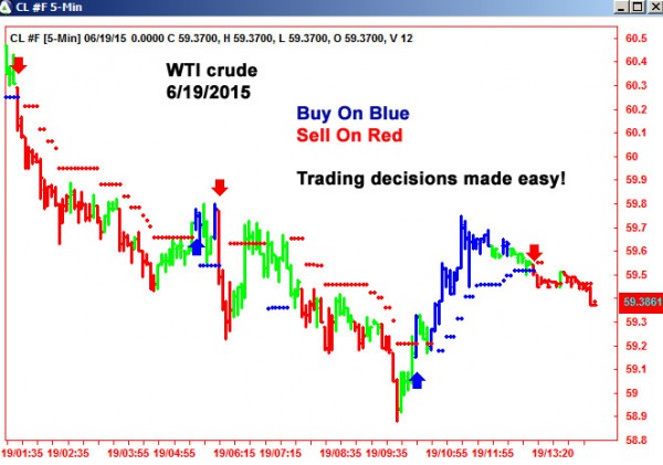 AbleTrend Trading Software CL chart