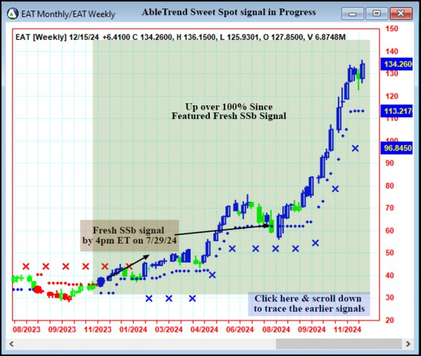 AbleTrend Trading Software EAT chart