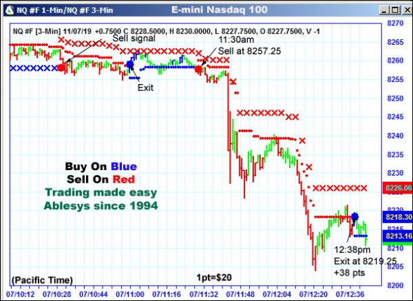 AbleTrend Trading Software NQ chart