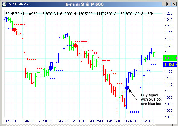 AbleTrend Trading Software ES chart