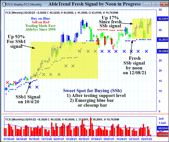 AbleTrend Trading Software FCX chart