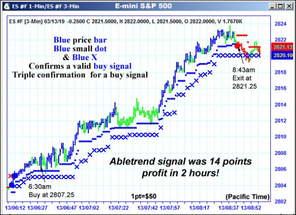 AbleTrend Trading Software ES chart