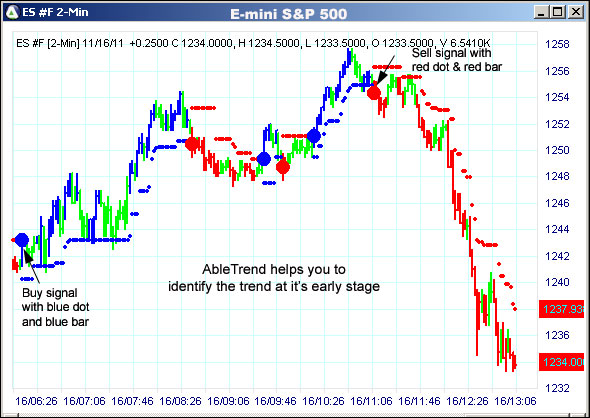 AbleTrend Trading Software ES chart