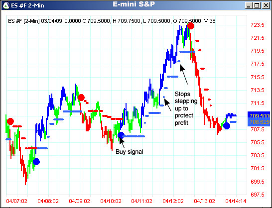 AbleTrend Trading Software ES #F chart