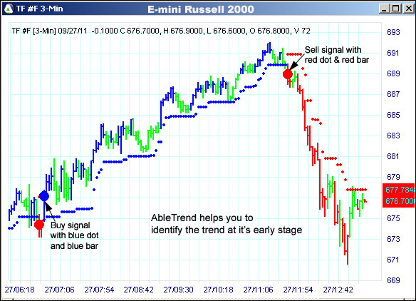 AbleTrend Trading Software TF chart