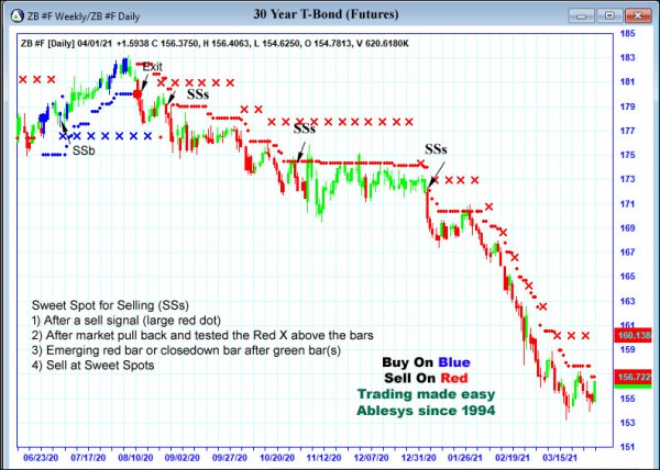 AbleTrend Trading Software ZB chart