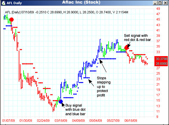 AbleTrend Trading Software AFL chart