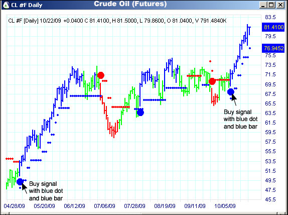 AbleTrend Trading Software CL chart