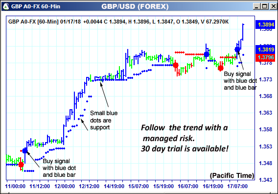 AbleTrend Trading Software GBP chart