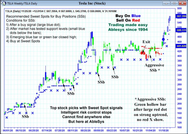 AbleTrend Trading Software TSLA chart