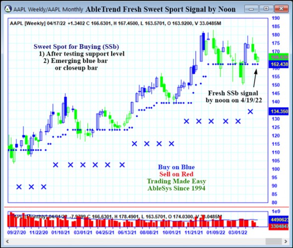 AbleTrend Trading Software AAPL chart