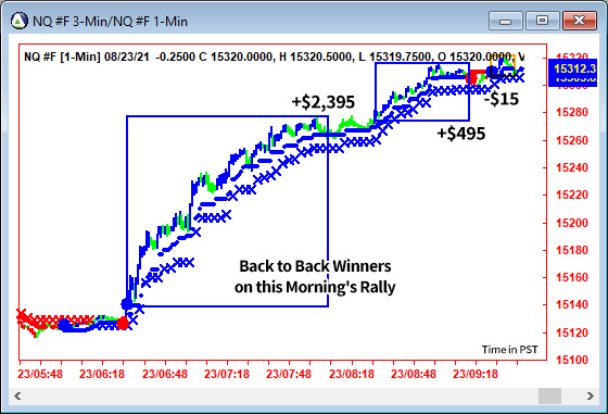 AbleTrend Trading Software NQ chart