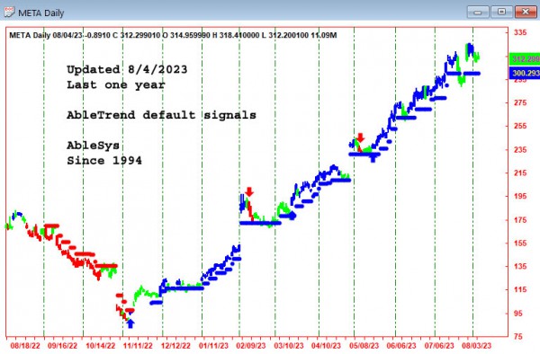 AbleTrend Trading Software META chart