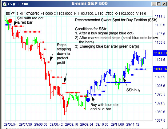 AbleTrend Trading Software ES chart