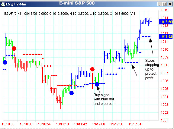 AbleTrend Trading Software ES #F chart