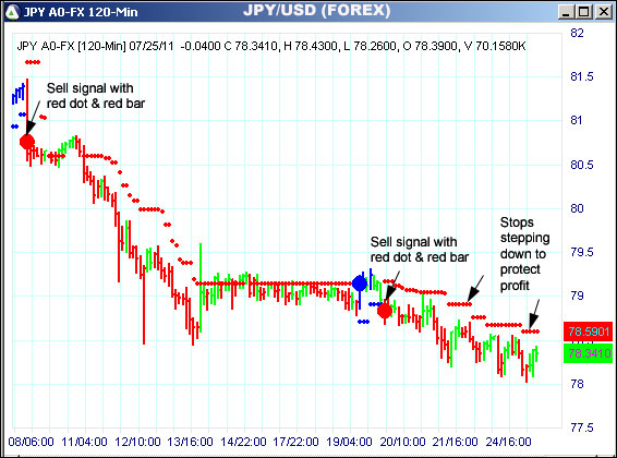 AbleTrend Trading Software JPY chart