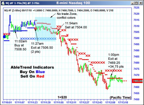 AbleTrend Trading Software NQ chart