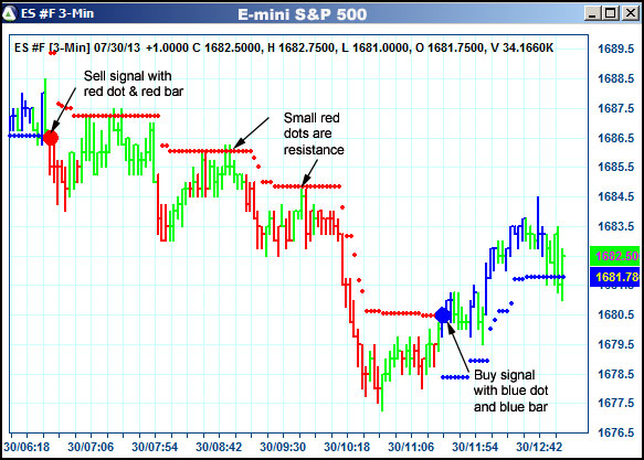 AbleTrend Trading Software ES chart