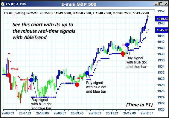 AbleTrend Trading Software ES chart