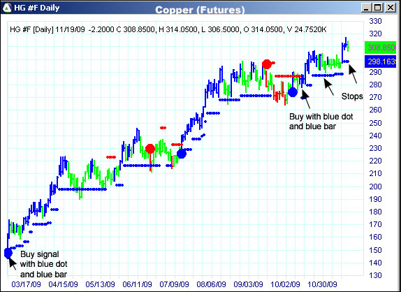 AbleTrend Trading Software HG #F chart