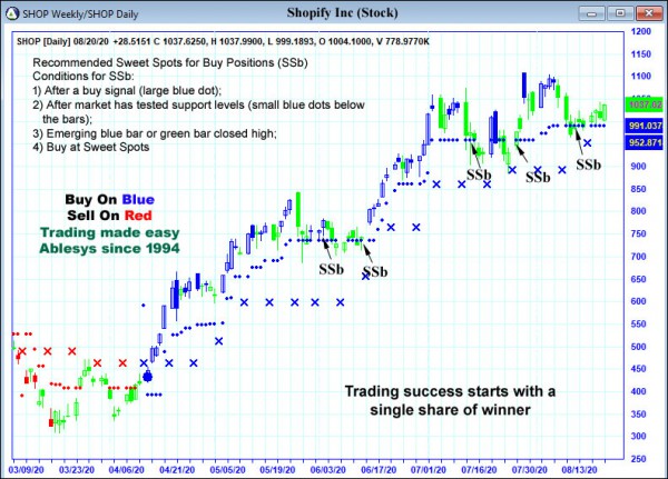 AbleTrend Trading Software SHOP chart