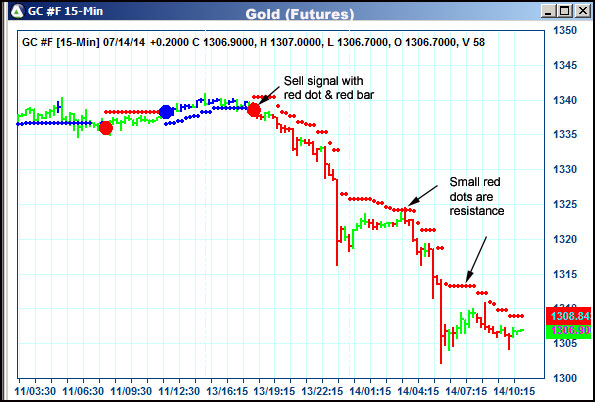 AbleTrend Trading Software GC chart