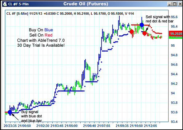 AbleTrend Trading Software CL chart