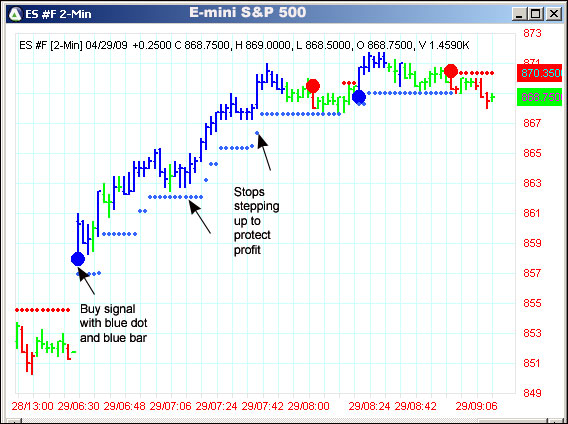 AbleTrend Trading Software ES #F chart