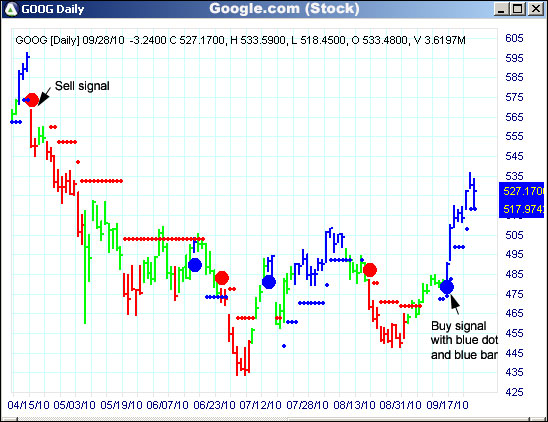 AbleTrend Trading Software GOOG chart