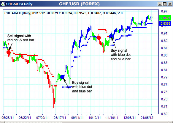 AbleTrend Trading Software CHF chart